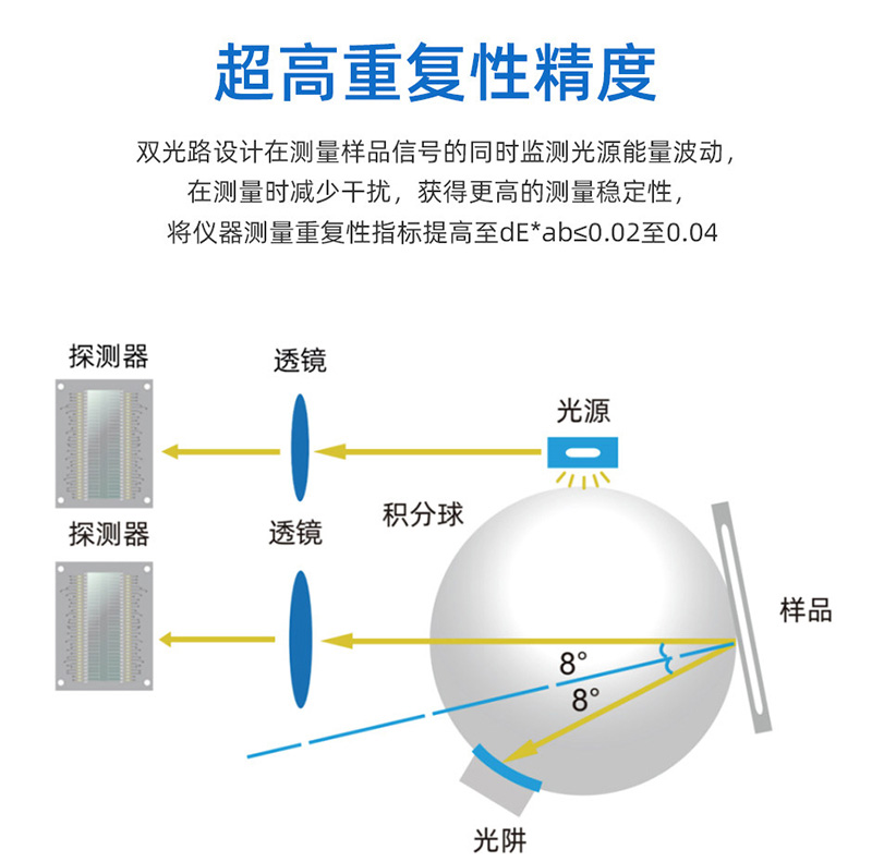 色差仪重复性