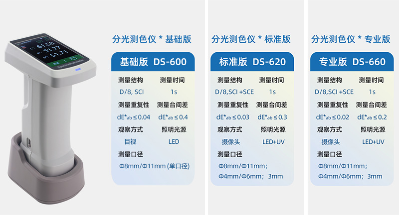 千通彩色差仪分光测色仪