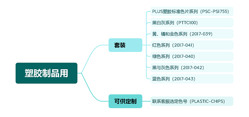 潘通塑胶制品用色卡系列