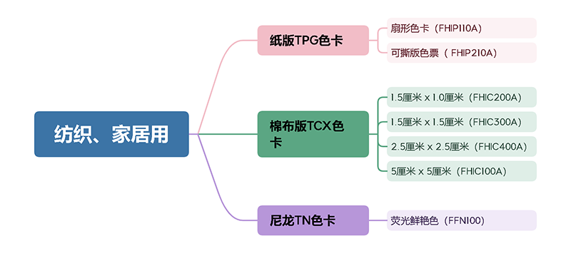 潘通纺织、家居用色卡系列