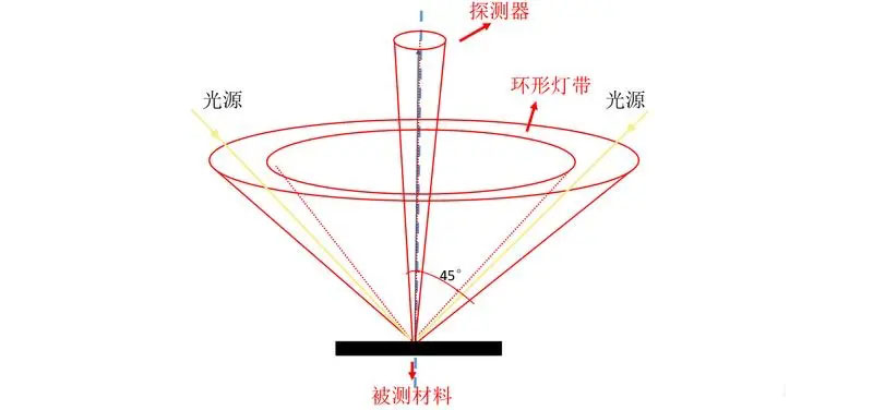 色差仪45度角测量原理