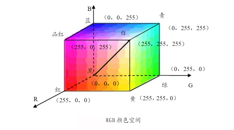 RGB颜色空间