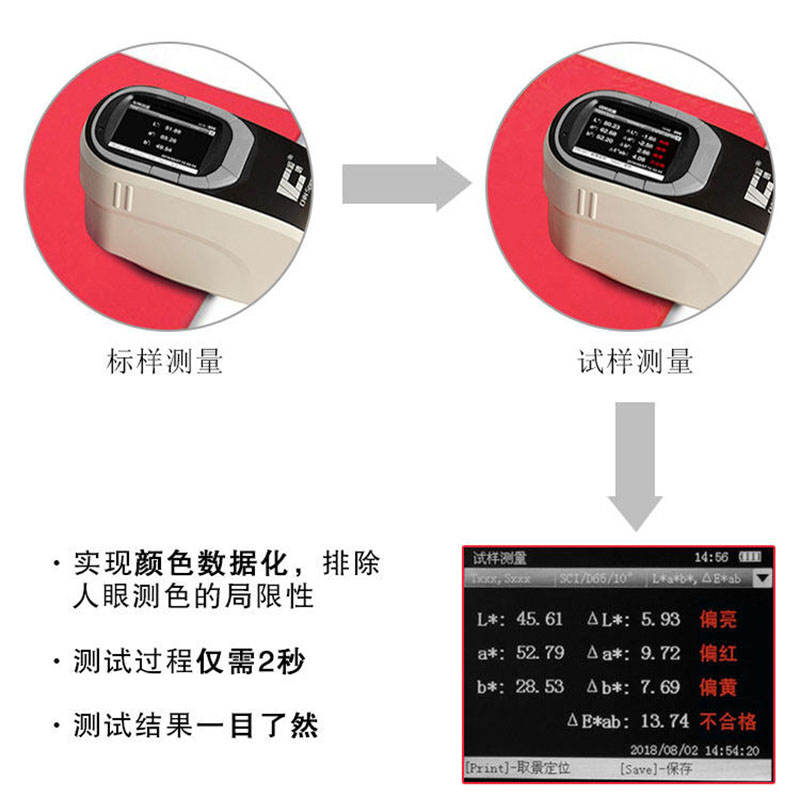 分光测色仪测量色差CS-580.jpg