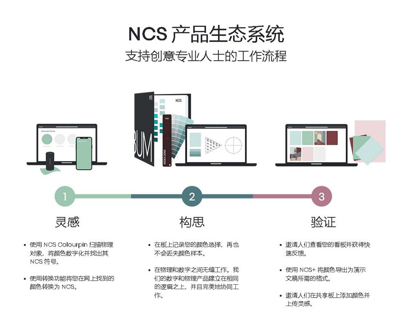 关于NCS色彩系统